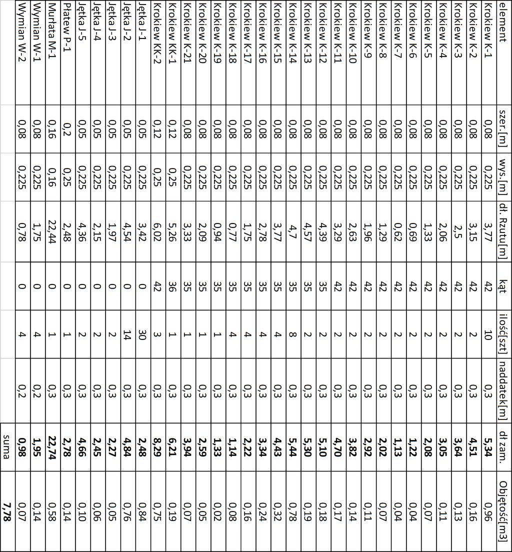 ETON - STL -IIIN (R00) -O (St0S) OTULIN 0 mm DREWNO SOSNOWE KLSY C-7 0 0 7 Stężenie wiartowe z taśmy perforowanej MF 0x,00mm T-xcm dylatacja cm M K K 7 88 POZ.