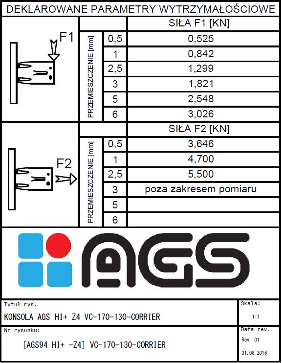 2. Strona 4 z 10 Wytyczne dotyczące doboru konsol na przykładzie konsoli stałej AGS HI Z4 VC170130CORRIER oraz wiatrowej AGS HI Z3 VC17070SLIDING Niniejszą analizę przeprowadzono na podstawie wyników