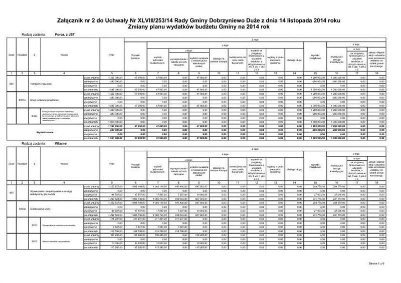 Załącznik Nr 2 do Uchwały Nr XLVIII/253/14 Rady Gminy Dobrzyniewo Duże z dnia