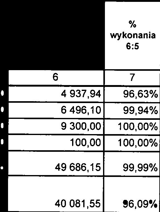 ringer -:- oo_ % 6:5 4700 Szkolenia pracowników niebędących członkami korpusu słuzby cywilnej 1 00,00 1