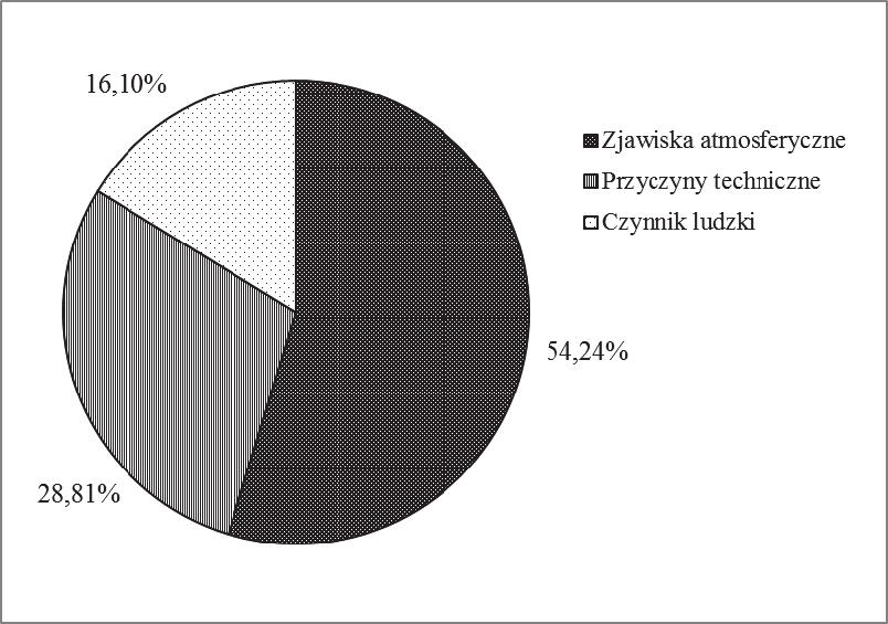 88 Daria Złotecka Rys. 1.