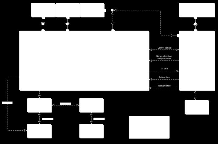 Architektura systemu IT