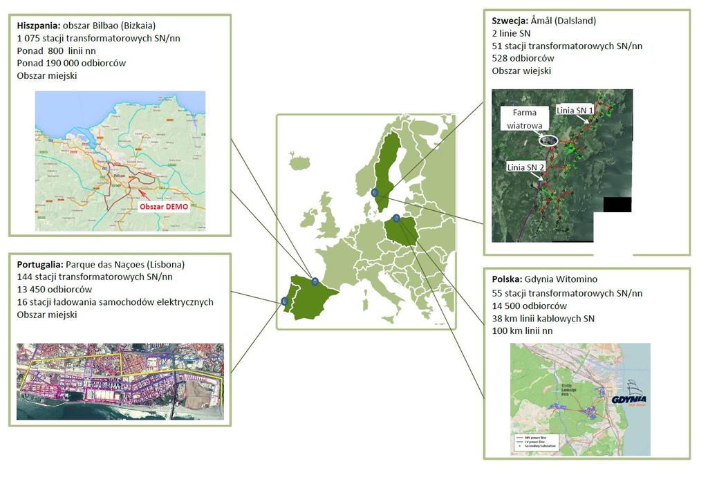 Projekt UPGRID - obszary demonstracyjne Spanish