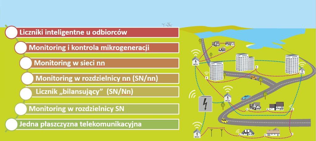 Nowy poziom