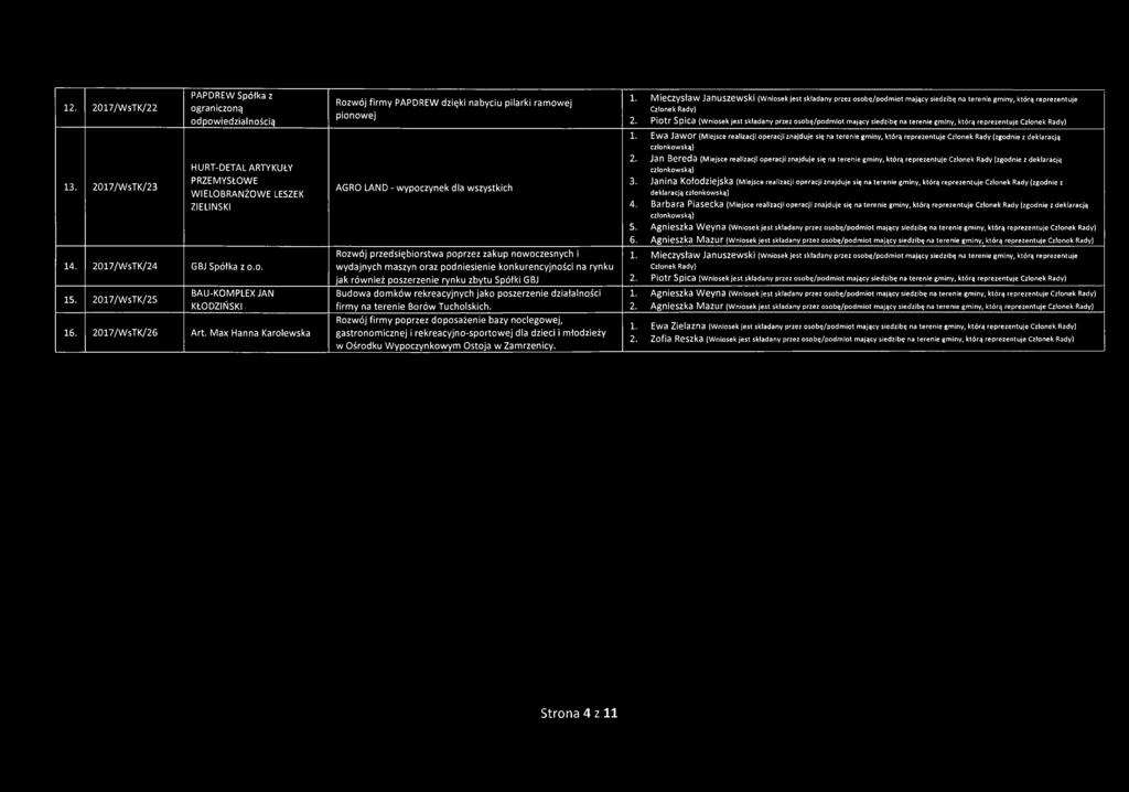 Max Hanna Karolewska Rozwój firmy PAPDREW dzięki nabyciu pilarki ramowej pionowej AGRO LAND - wypoczynek dla wszystkich Rozwój przedsiębiorstwa poprzez zakup nowoczesnych i wydajnych maszyn oraz