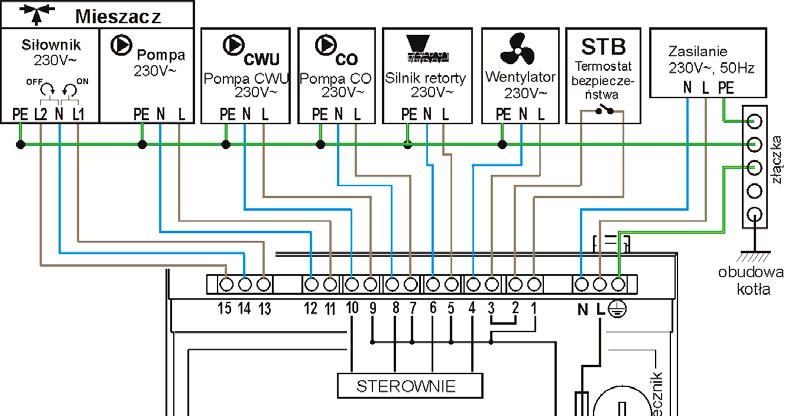 regulatora oznaczonym symbolem oraz z zaciskami uziemiającymi urządzeń podłączonych do regulatora (rysunek 8). 3.