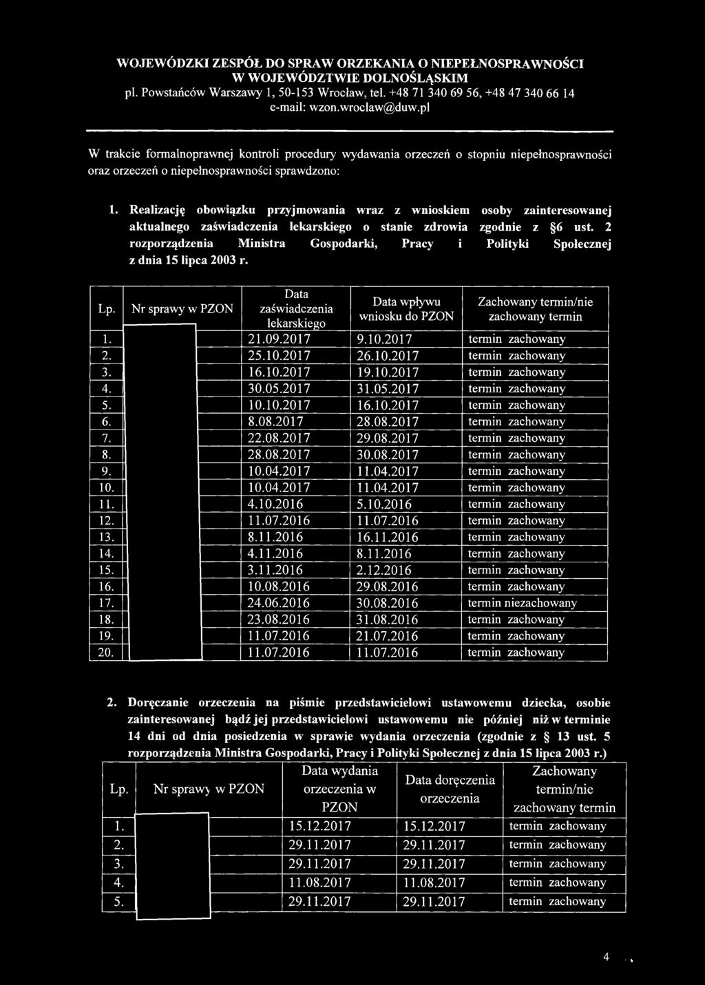 2 rozporządzenia Ministra Gospodarki, Pracy i Polityki Społecznej z dnia 15 lipca 2003 r. Lp.