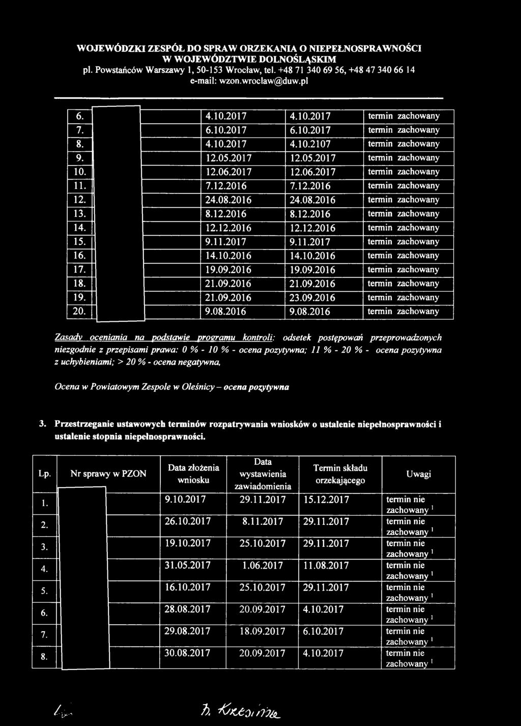 14.10.2016 14.10.2016 termin zachowany 17. 19.09.2016 19.09.2016 termin zachowany 18. 21.09.2016 21.09.2016 termin zachowany 19. 21.09.2016 23.09.2016 termin zachowany 20. 9.08.
