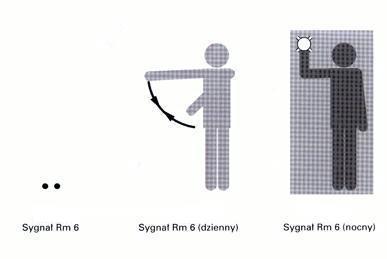 poruszana dwukrotnie poziomo a następnie pionowo do góry i szybko na dół.