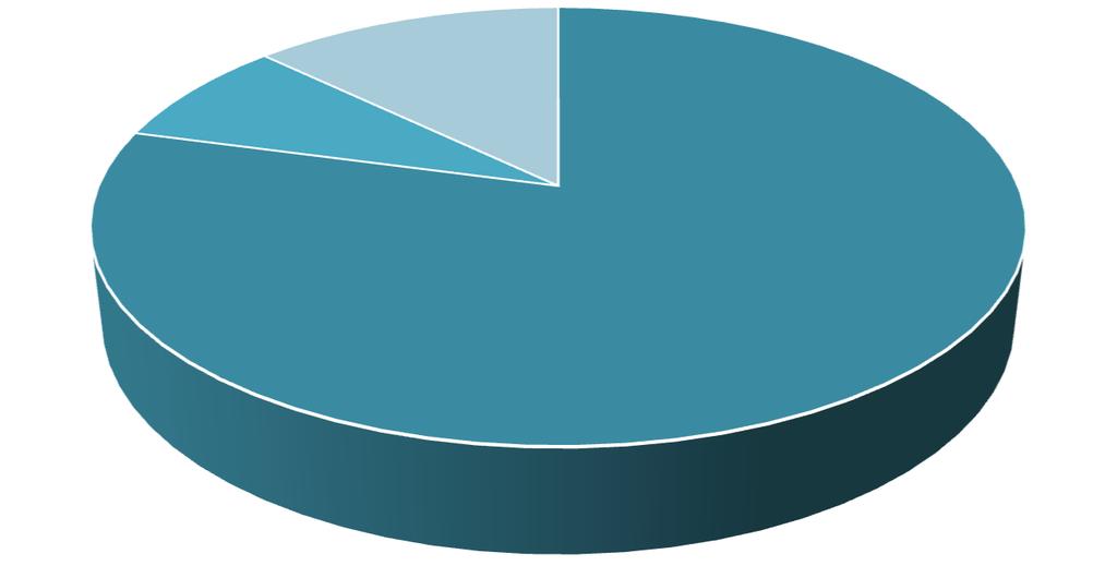 III. Aneksy aktualizacyjne Wszystkie 226 szkół powstałych w wyniku przekształceń 251 jednostek, którym został przyznany Certyfikat WARS i SAWA w latach 2010-2016 miały możliwość: a) utrzymania