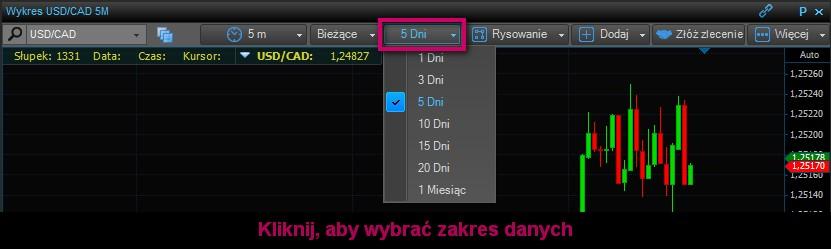 4) Zakres danych Ilość dostępnych danych na wykresie ustalana jest za pomocą opcji zakresu znajdującej się na głównym pasku wykresu.