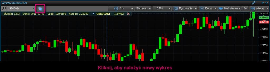 7) Nakładanie na siebie wykresów różnych instrumentów Mając już otwarty wykres instrumentu możemy nałożyć na niego wykresy innych instrumentów, tak by były one widocznej jednocześnie w