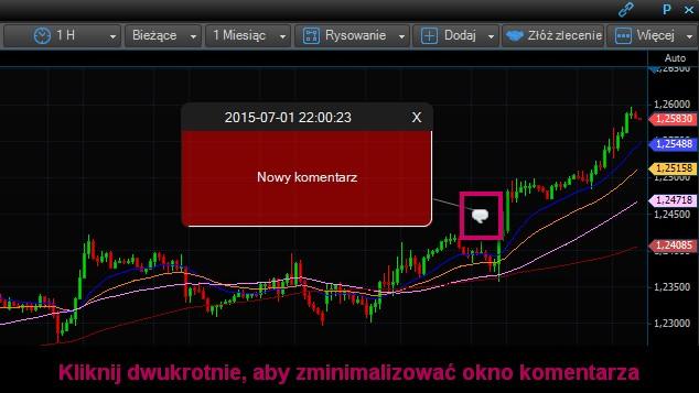 Wszystkie dodane przez inwestora komentarze mogą być dowolnie przesuwane na wykresie, minimalizowane i usuwane.