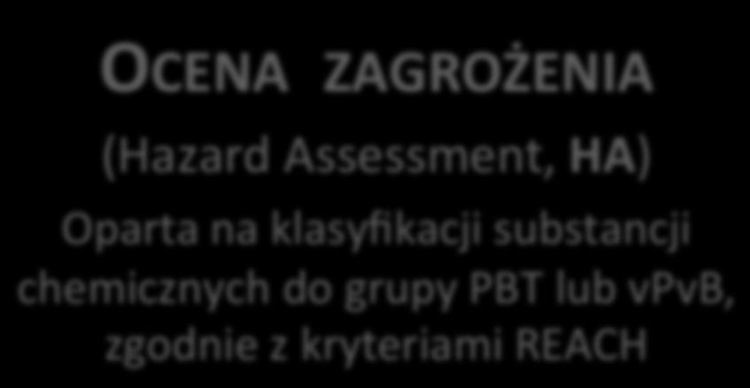 Wyznaczane metodą oceny punktowej (scoring) OCENA
