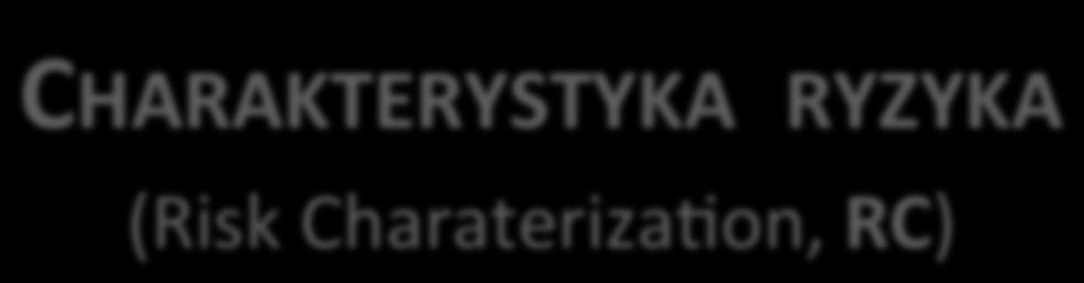 sposobu stosowania danej substancji chemicznej i
