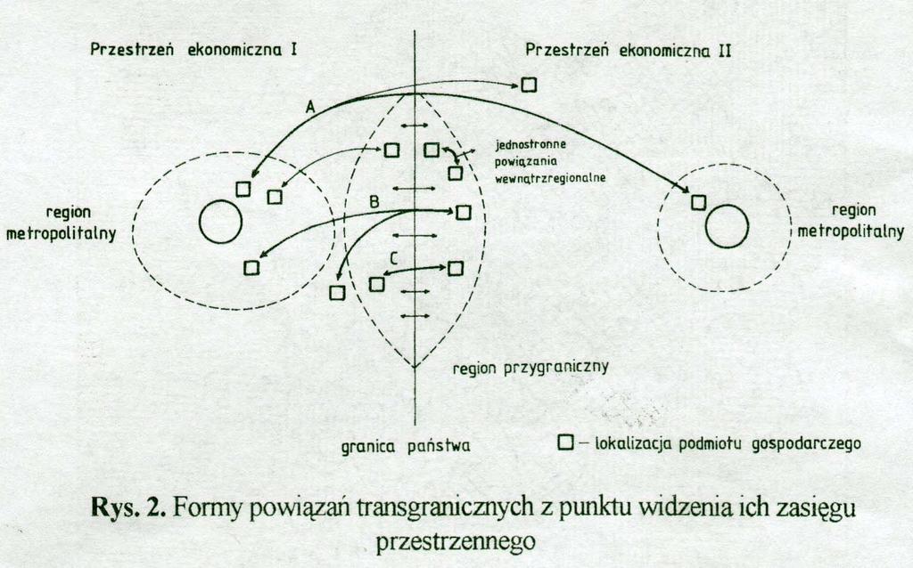 źródło: