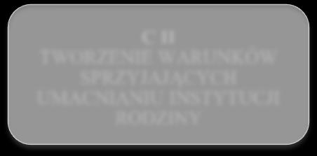 MATERIALNYCH WARUNKÓW SPRZYJAJĄCYCH OGRANICZANIU OBSZARÓW WYKLUCZENIA