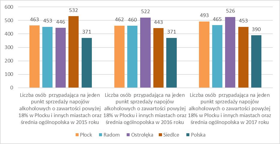 Siedlcach na tle danych ogólnopolskich Wykres 7.