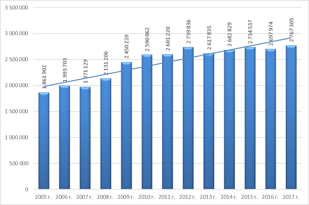 Cofnięcie zezwoleń na sprzedaż napojów alkoholowych W roku 2017, podobnie jak w latach 2010 2016, nie odnotowano żadnego przypadku cofnięcia zezwolenia na sprzedaż napojów alkoholowych.