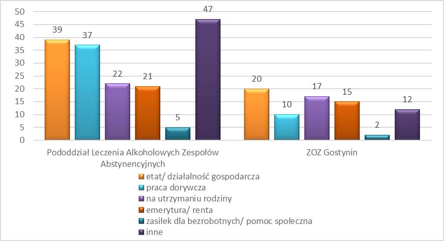 w 2014 roku Wykres 30.  w 2015 roku Wykres 31.  w 2016 roku 26