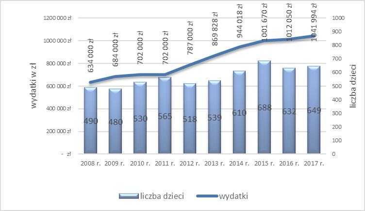 do której uczęszczało 24 dzieci (wszystkie z rodzin z problemem alkoholowym).