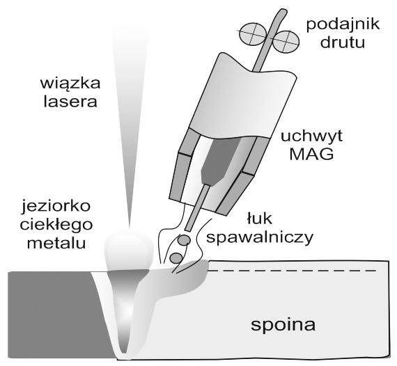 makrostruktura spoiny wykonanej metodą HLAW Fig. 1.