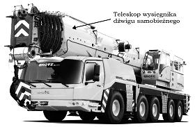 Segmenty rury teleskopu łączone są obecnie najczęściej z wykorzystaniem wielościegowego spawania metodą MAG lub metodą MAG (ścieg graniowy) i łukiem krytym.