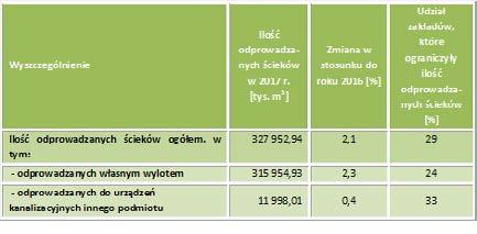 68% ankietowanych podmiotów poddało odzyskowi większą ilość odpadów, niż w