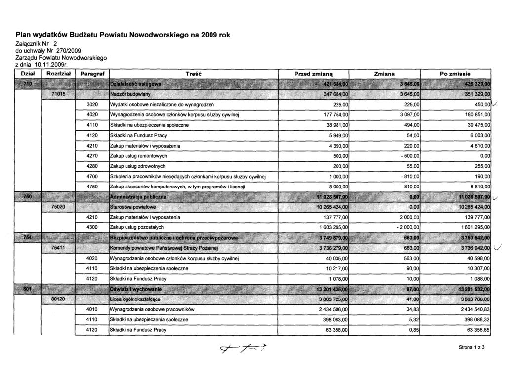 Plan wydatków Budżetu Powiatu Nowodworskiego na 2009 rok Załącznik Nr 2 do uchwały Nr 270/2009 Zarządu Powiatu Nowodworskiego z dnia 10.11.2009r.