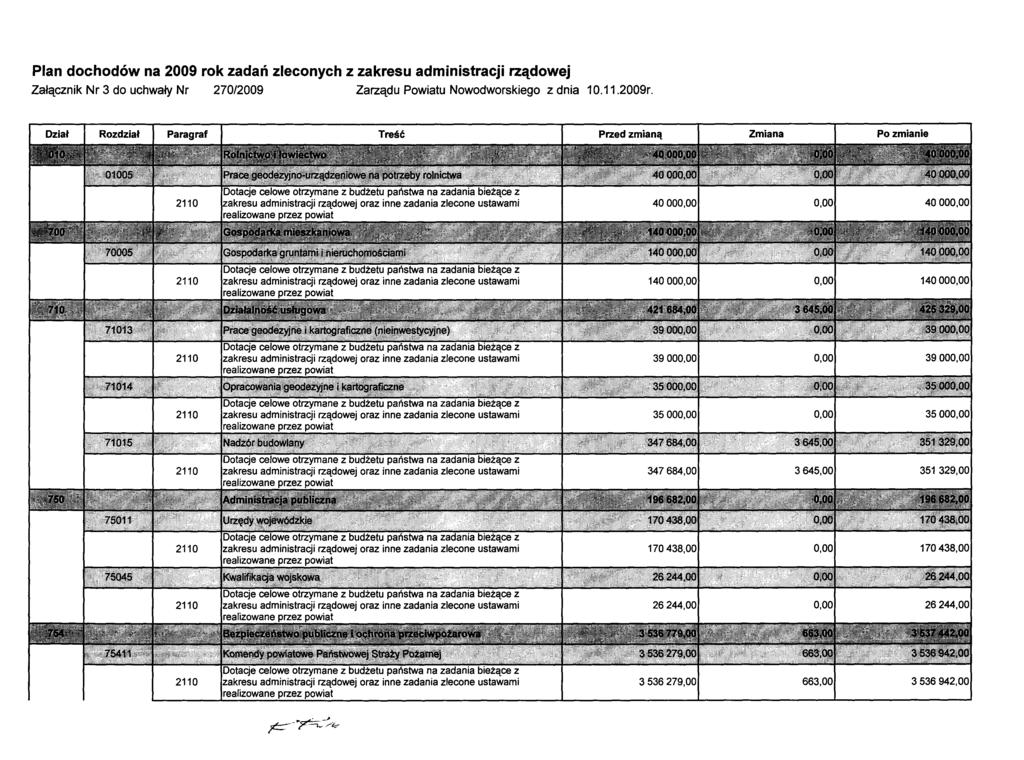 Plan dochodów na 2009 rok zadań zleconych z zakresu administracji rządowej Załącznik Nr 3 do uchwały Nr 270/2009 Zarządu Powiatu Nowodworskiego z dnia 10.11.