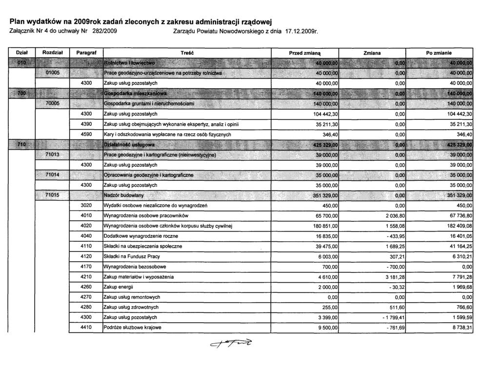 Plan wydatków na 2009ro