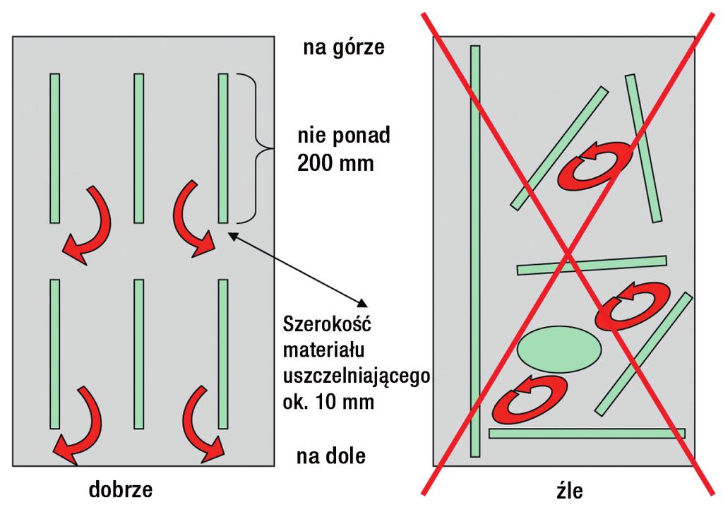 klejących, np. taśmy unieruchamiającej OTTOTAPE (ułożonej podwójnie), od tyłu (tylna strona).