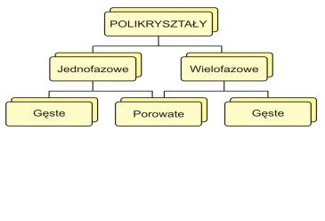 przyrodzie i wytwarzanych syntetycznie