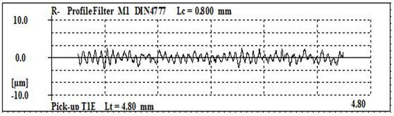 Uzyskane wyniki pomiarów średniego arytmetycznego odchylenia profilu nierówności (48 czopów po 3 pomiary parametru R a ), wahały się w przedziale od 0,5 do 1,18 µm.