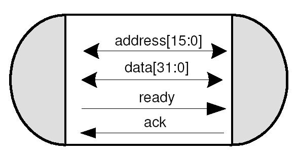 PE-assembly & Bus-arbitration Models Processing elements (PEs) Message-passing channels Abstract bus channels Bus arbiter arbitrates bus conflict 12/17/2011 S.