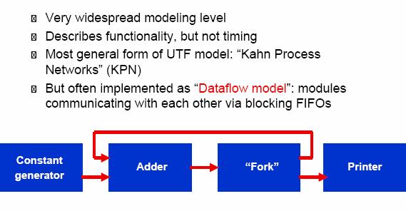 UnTimed Functional Model