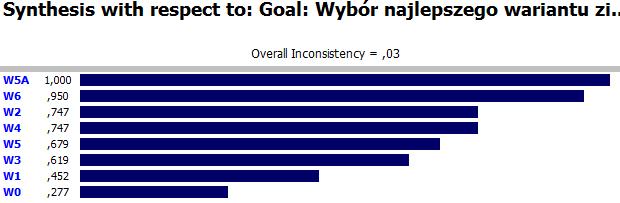 proporcje. Rys. 8. Macierz funkcji użyteczności wariantów względem poszczególnych kryteriów [8] Rys. 9.