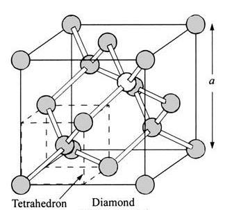 Struktura krystaliczna Struktura krystaliczna