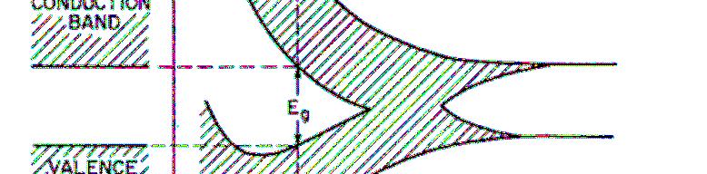 przewodnik/metal równanie Schrödingera dla elektronu w potencjale V=V(r) dla potencjału V=V(r) periodycznego z