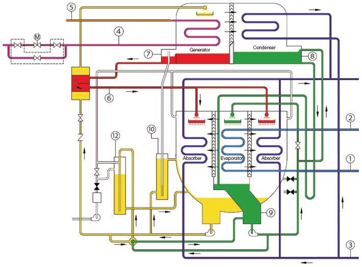 w Europie i 2000 TWh na świecie; jest ono prawie 2,5 krotnie wyższe niż zapotrzebowanie na energię całej Afryki i jest trzykrotnie wyższe niż światowe zapotrzebowanie na energię do chłodzenia