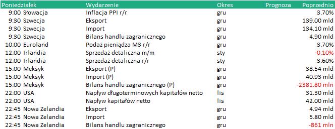 KALENDARIUM Dane makro: 28.01.2019 Wydarzenia w spółkach 28.01.2019 Na podstawie: stooq.pl CIECH - NWZA: Warszawa.