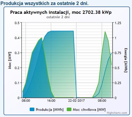 TENETA Wykłady