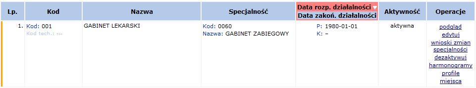 Nowo dodany operator zostanie wyświetlony na liście operatorów. Kolejnym krokiem jest nadanie mu odpowiednich uprawnień przy pomocy opcji Uprawnienia.