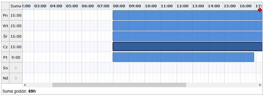 Godziny czasu pracy Dni pracy Zdefiniowana liczba godzin pracy dla wybranego dnia tygodnia Graficzna wizualizacja czasu pracy Opcja przesunięcia widoku harmonogramu Rys. 5.