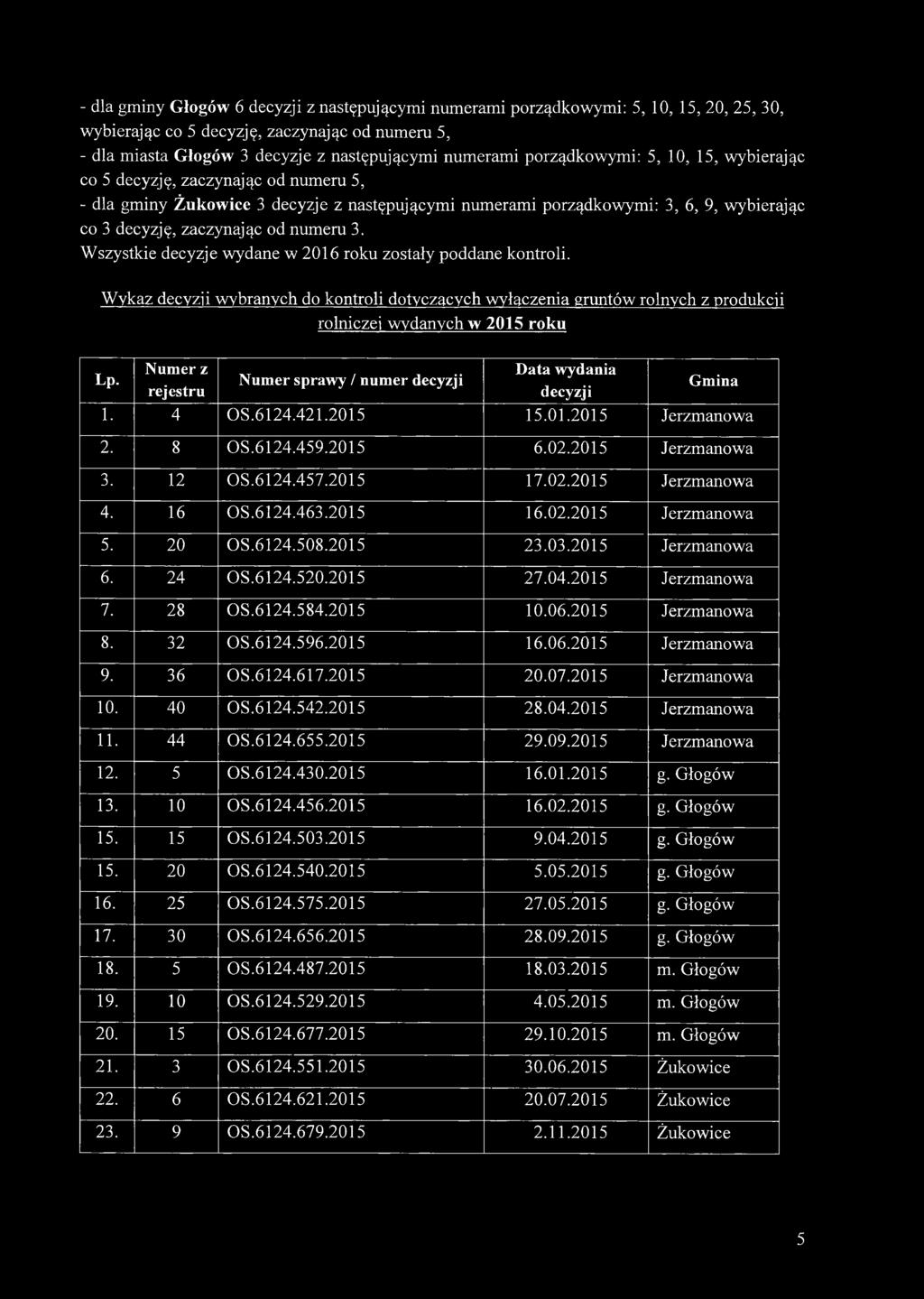 3. Wszystkie decyzje wydane w 2016 roku zostały poddane kontroli. Wykaz decyzji wybranych do kontroli dotyczących wyłączenia gruntów rolnych z produkcji Lp.