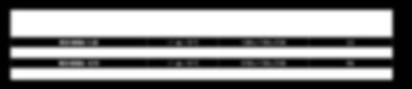 urządzenia RH M/BA -1.25 +1 do +10 1250 x 1100 x 2150 3.2 RH M/BA - 2.5 +1 do +10 2500 x 1100 x 2150 6.4 RH M/BA - 3.75 +1 do +10 3750 x 1100 x 2150 9.