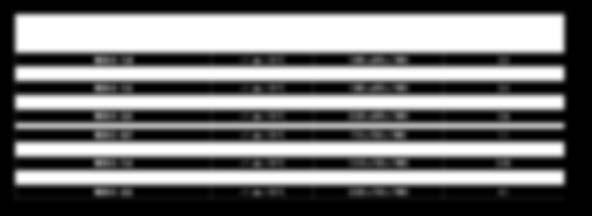 4-1.0 +1 do +10 1090 x 890 x 1985 2.3 RH 4-1.3 +1 do +10 1330 x 890 x 1985 2.8 RH 4-1.5 +1 do +10 1580 x 890 x 1985 3.4 RH 4-1.9 +1 do +10 1960 x 890 x 1985 4.3 RH 4-2.5 +1 do +10 2520 x 890 x 1985 5.