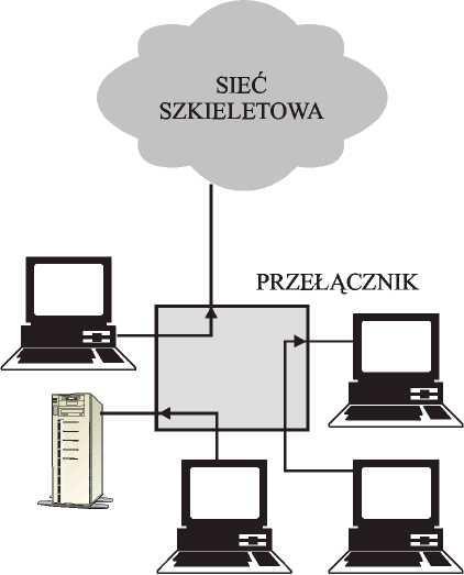 Główną wadą tej metody jest przesyłanie do innych sieci ramek biorących udział w kolizji. Poza tym nie jest sprawdzana suma kontrolna. Analiza minimalnej długości ramki (ang. Fragment Free (F-F)).