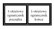 W momencie, gdy urządzenie przechwytuje token i zmienia wartość bitu Token, rozpoczyna się proces tworzenia ramki.