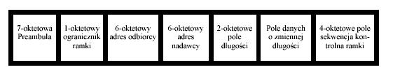 Ramka Ethernetu 802.3 Minimalna długość ramki rys. 6.